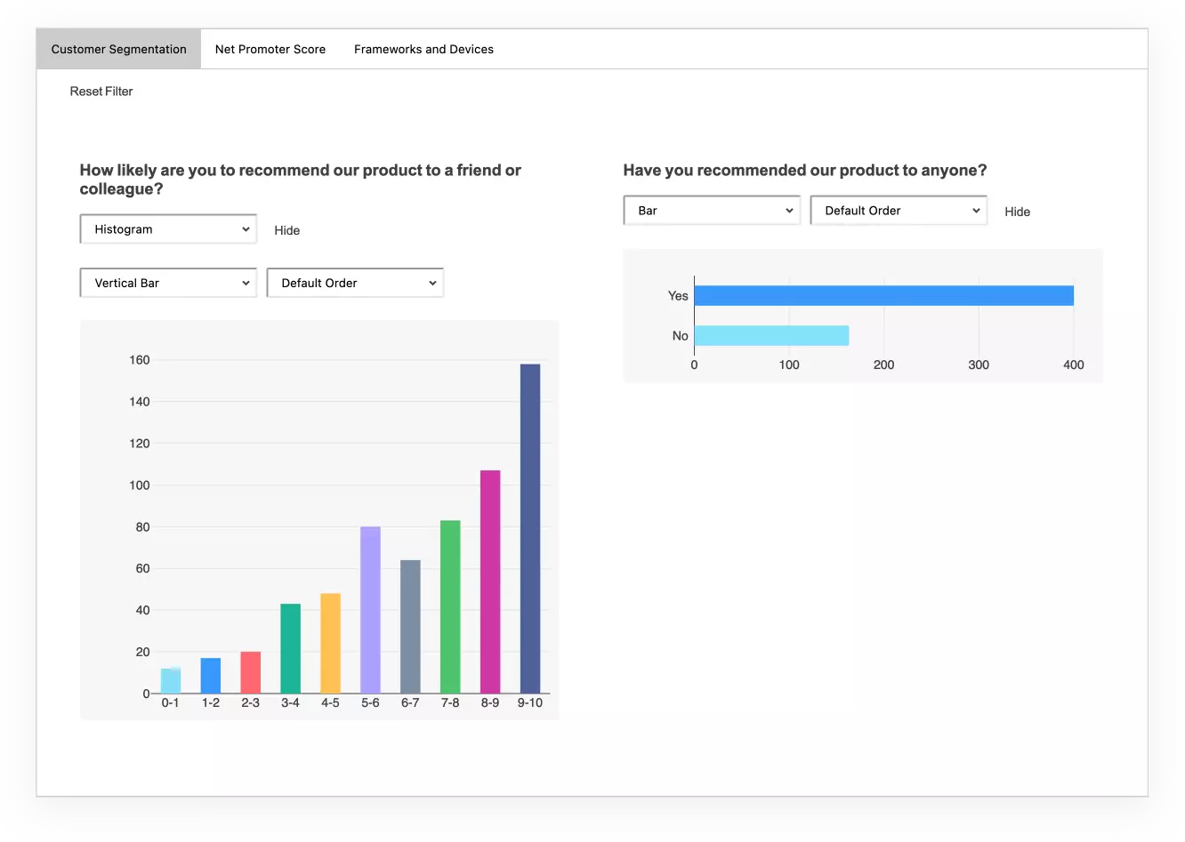 Dashboard screenshot with charts